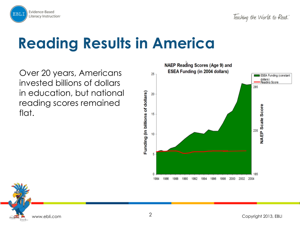 EBLI Results_ 1st, 2nd, and 3rd Grade (1)