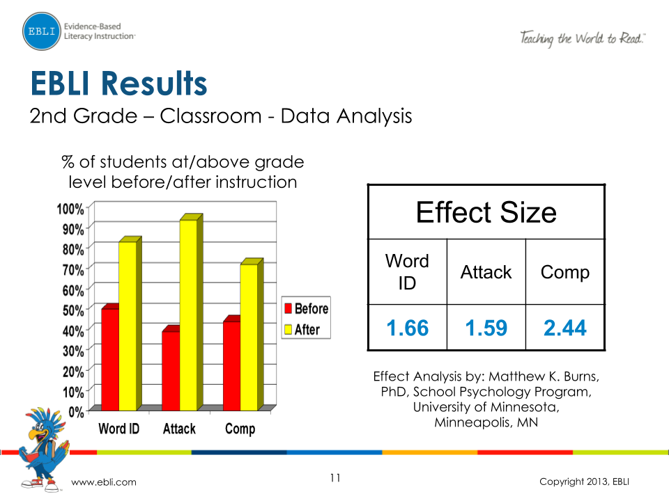 EBLI Results_ 1st, 2nd, and 3rd Grade (10)