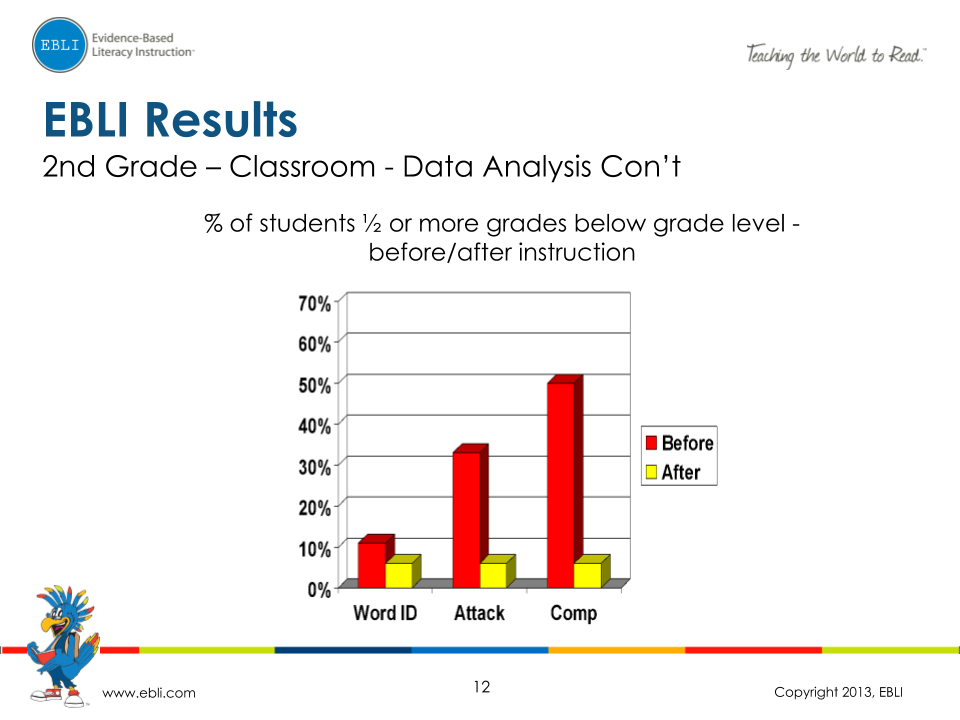 EBLI Results_ 1st, 2nd, and 3rd Grade (11)