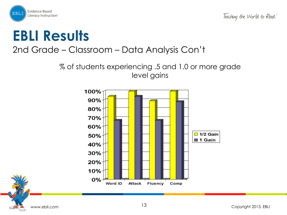 EBLI Results_ 1st, 2nd, and 3rd Grade (12)