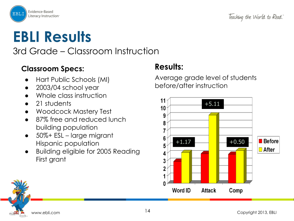 EBLI Results_ 1st, 2nd, and 3rd Grade (13)