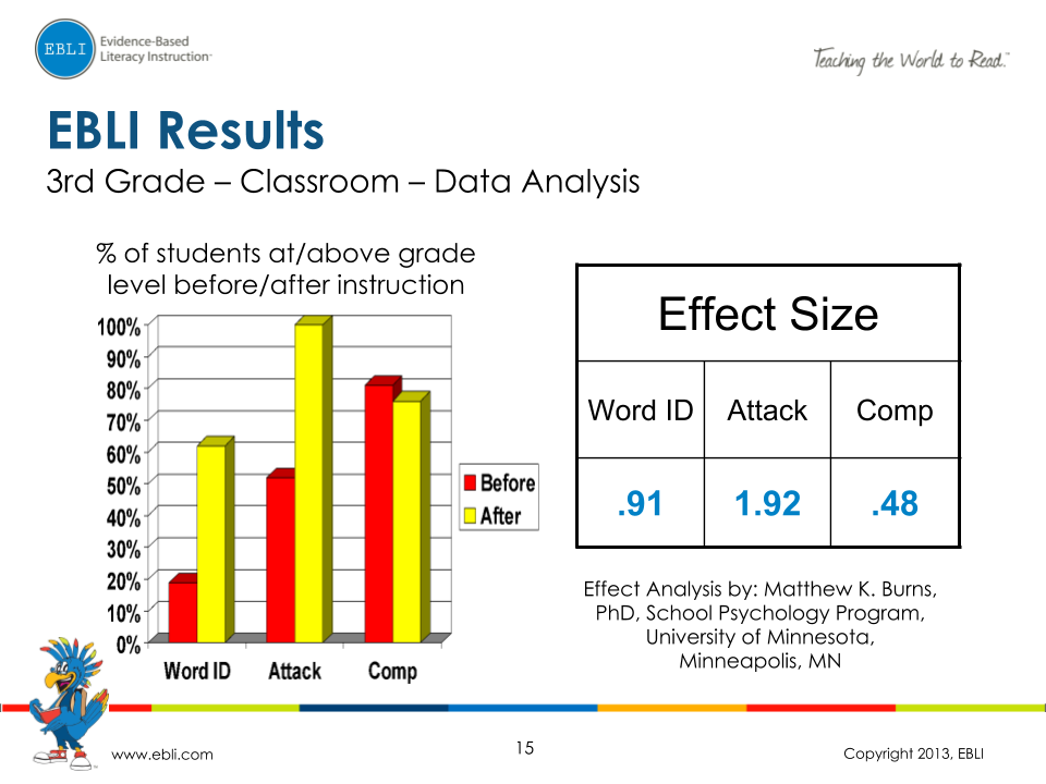 EBLI Results_ 1st, 2nd, and 3rd Grade (14)