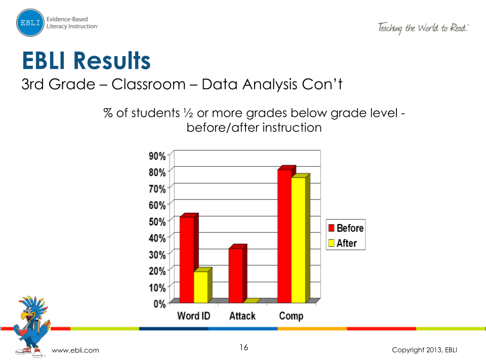 EBLI Results_ 1st, 2nd, and 3rd Grade (15)