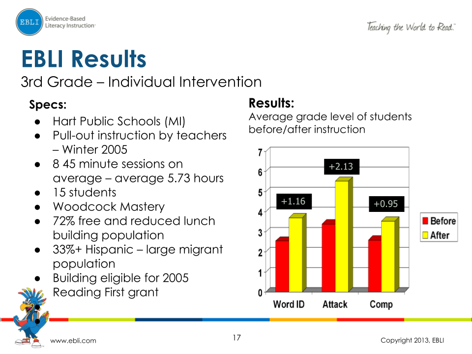 EBLI Results_ 1st, 2nd, and 3rd Grade (16)