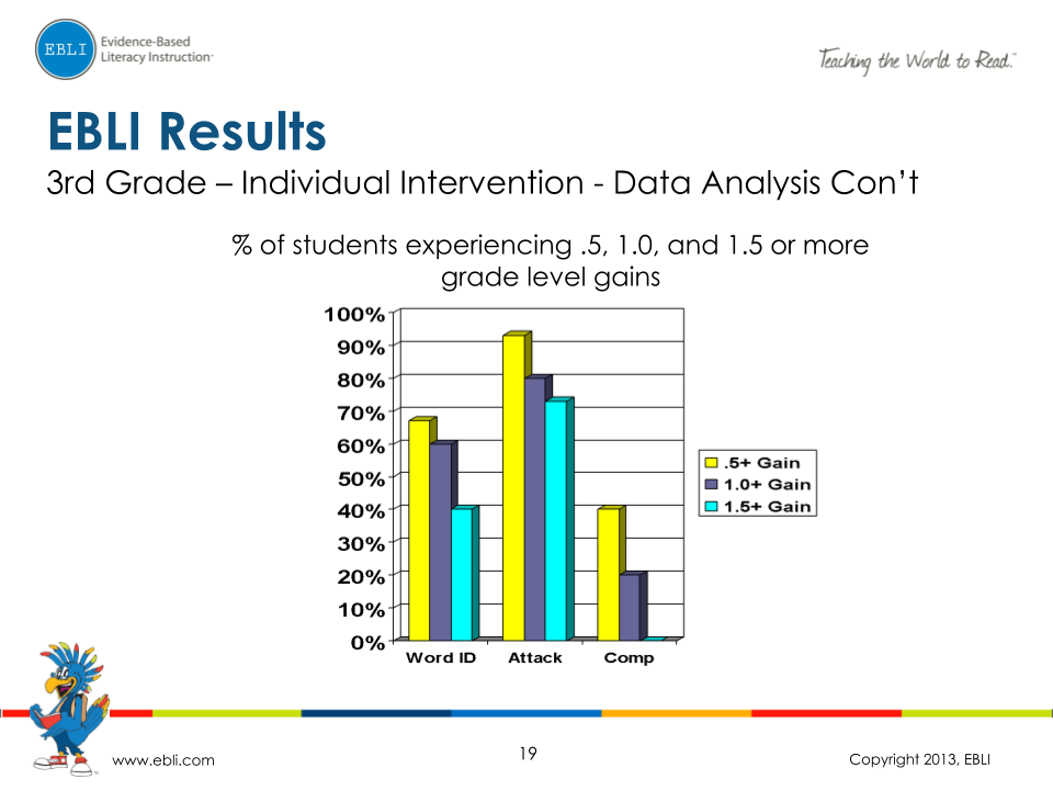 EBLI Results_ 1st, 2nd, and 3rd Grade (18)