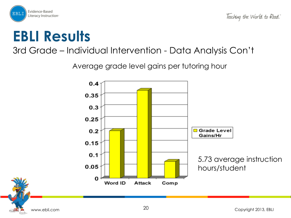 EBLI Results_ 1st, 2nd, and 3rd Grade (19)