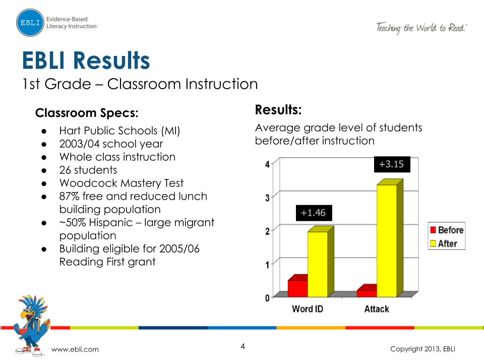 EBLI Results_ 1st, 2nd, and 3rd Grade (3)