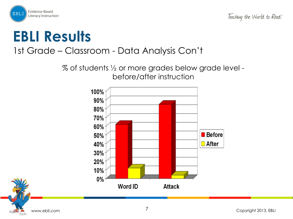 EBLI Results_ 1st, 2nd, and 3rd Grade (6)