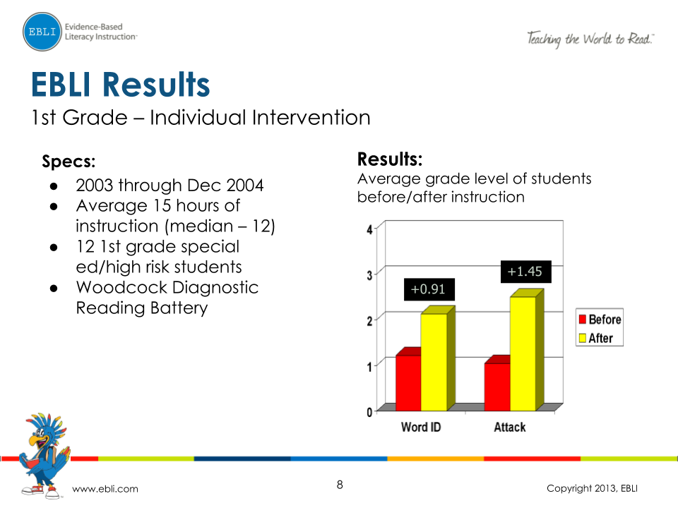 EBLI Results_ 1st, 2nd, and 3rd Grade (7)