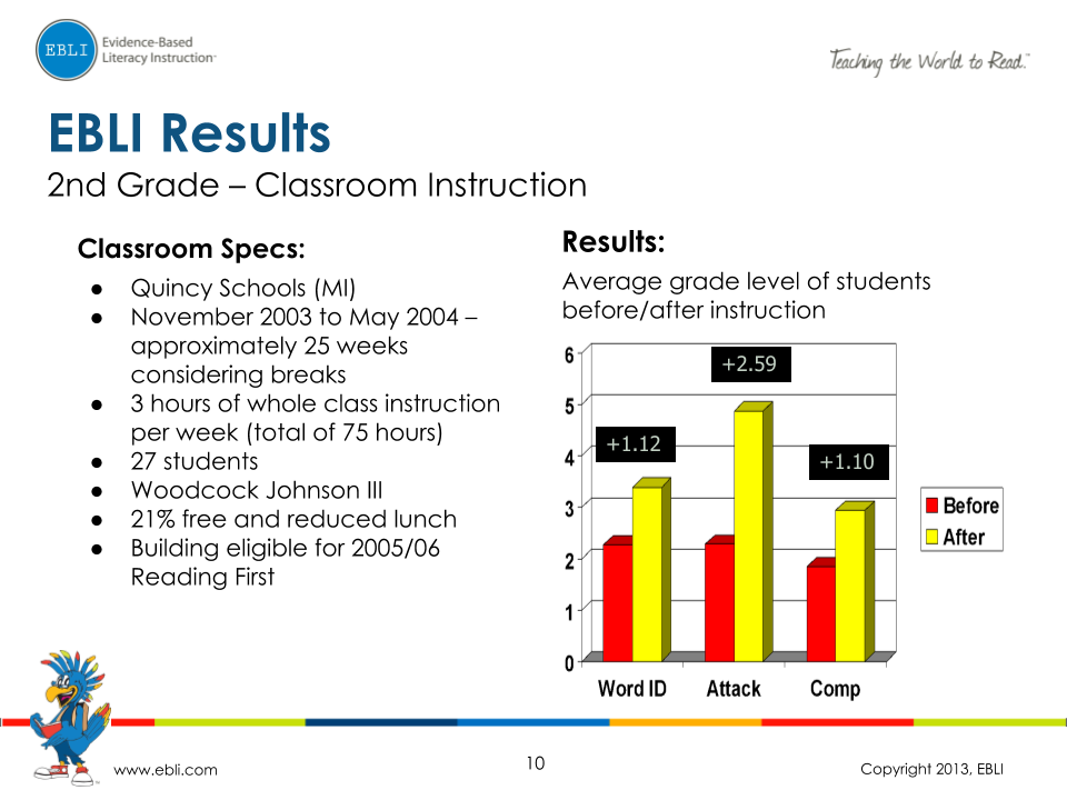 EBLI Results_ 1st, 2nd, and 3rd Grade (9)