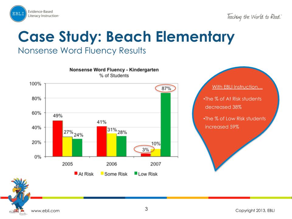 Beach Elementary Case Study_11.8.19nc.pptx (2)