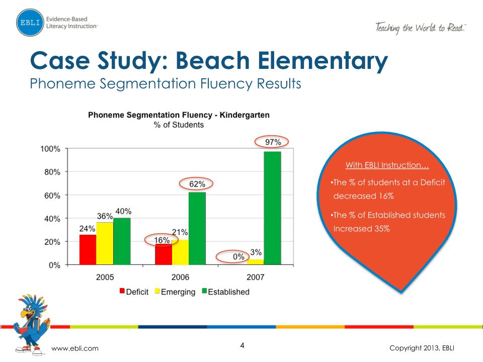 Beach Elementary Case Study_11.8.19nc.pptx (3)