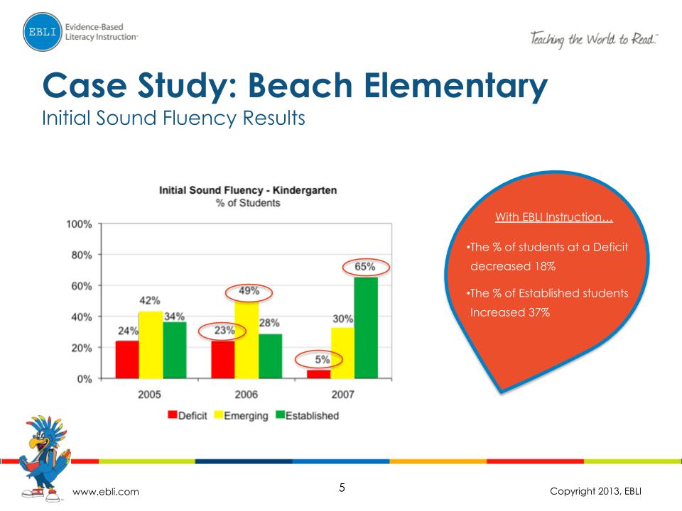 Beach Elementary Case Study_11.8.19nc.pptx (4)